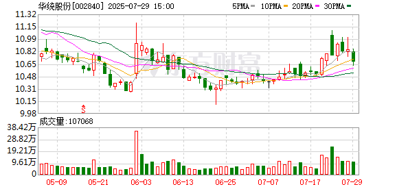 配资好评配资门户 华统股份：132200000股将于8月1日上市流通