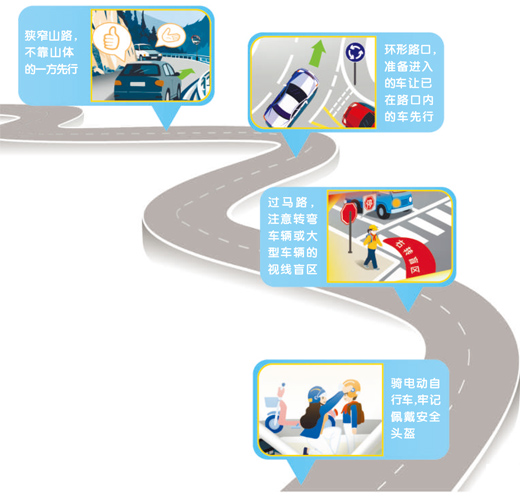 手机配资软件 这些交通细节，关系日常出行安全（建设更高水平的平安中国）